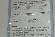 西宁市东莞入职体检流程